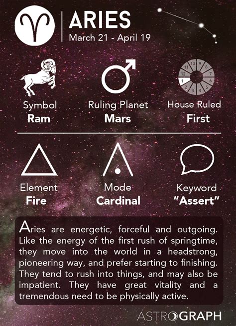 Aries Horoscope .